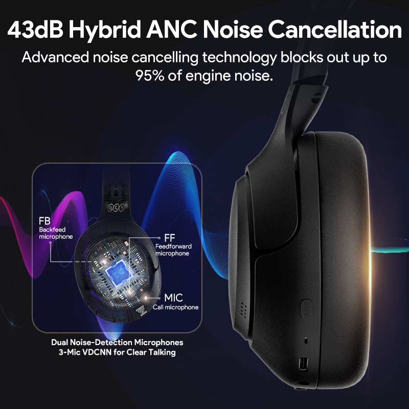 Casque audio sans fil Bluetoot - Anc Wireless Over Ear Headphones avis et prix